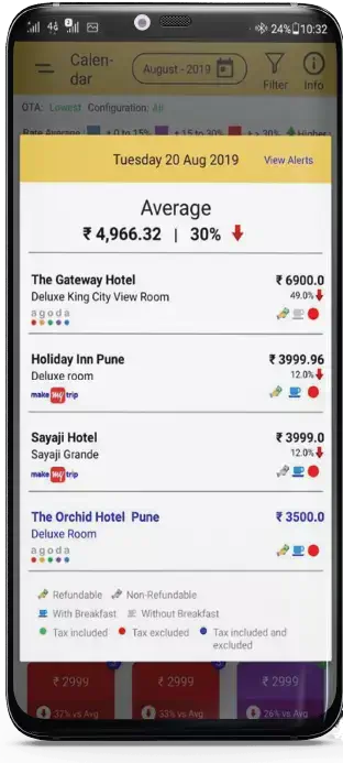 RatePing mobile app showing competitor room rates across OTAs